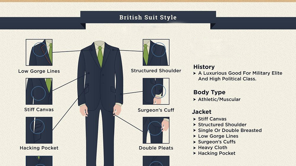 What is the Difference Between British, Italian, & American Suit Styles ?