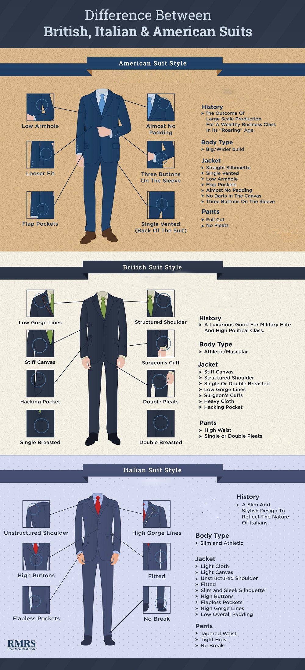 What is the Difference Between British, Italian, & American Suit Styles ?