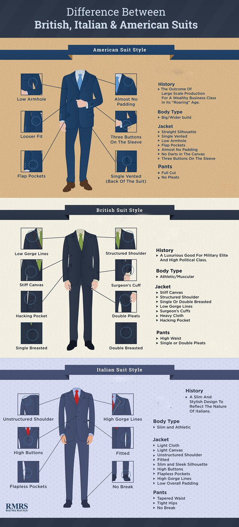 What is the Difference Between British, Italian, & American Suit Style ...